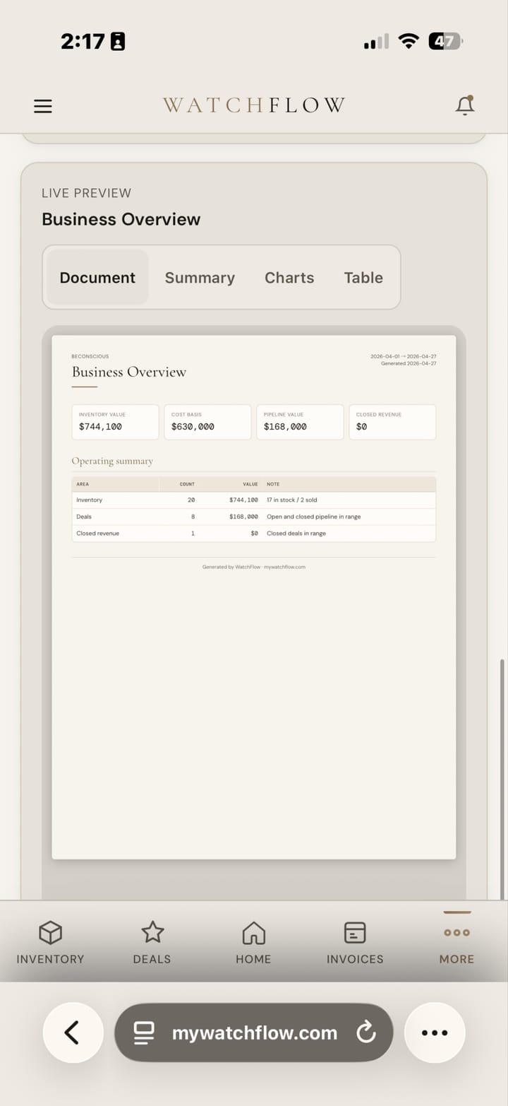 Reports view with revenue, margin, and brand-level breakdowns